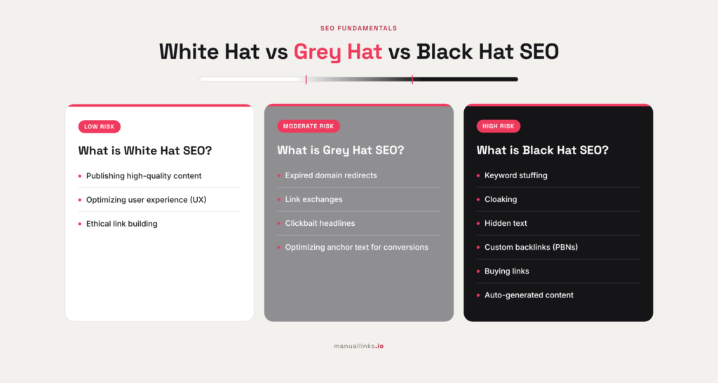 White Hat SEO Vs Black Hat SEO Vs Grey Hat SEO
